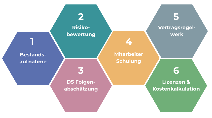 ki-governance-homo-digitalis ki governance von homo digitalis